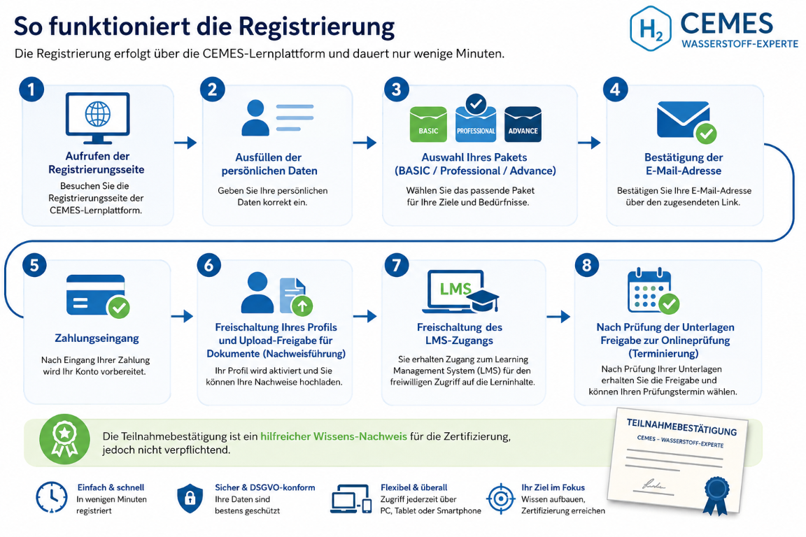 Registrierung